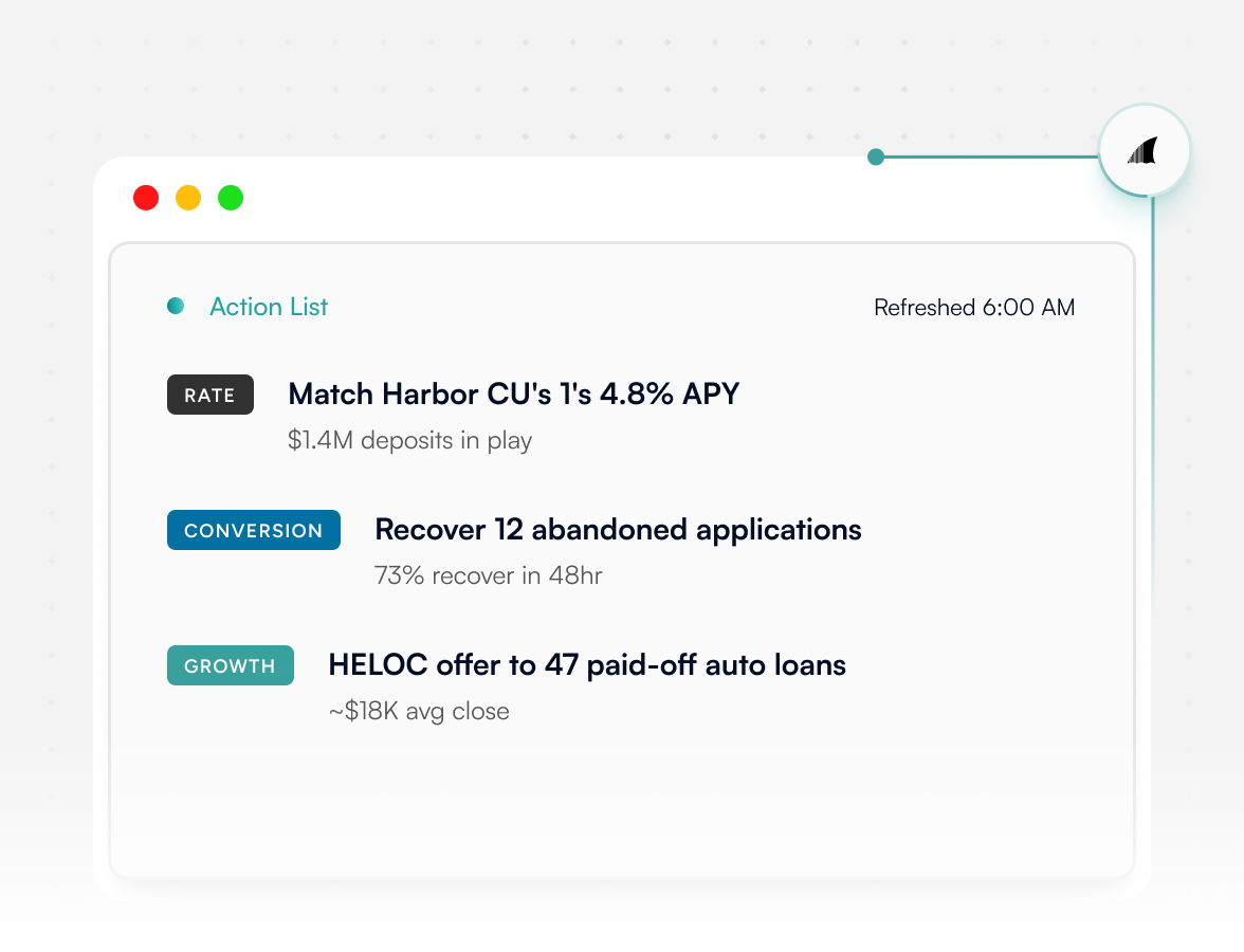 Drive loan & deposit growth with actionable intelligence.