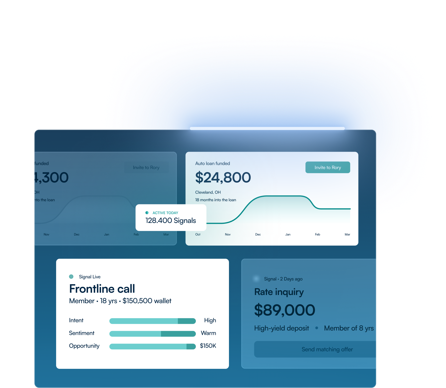 FinRank signal dashboard