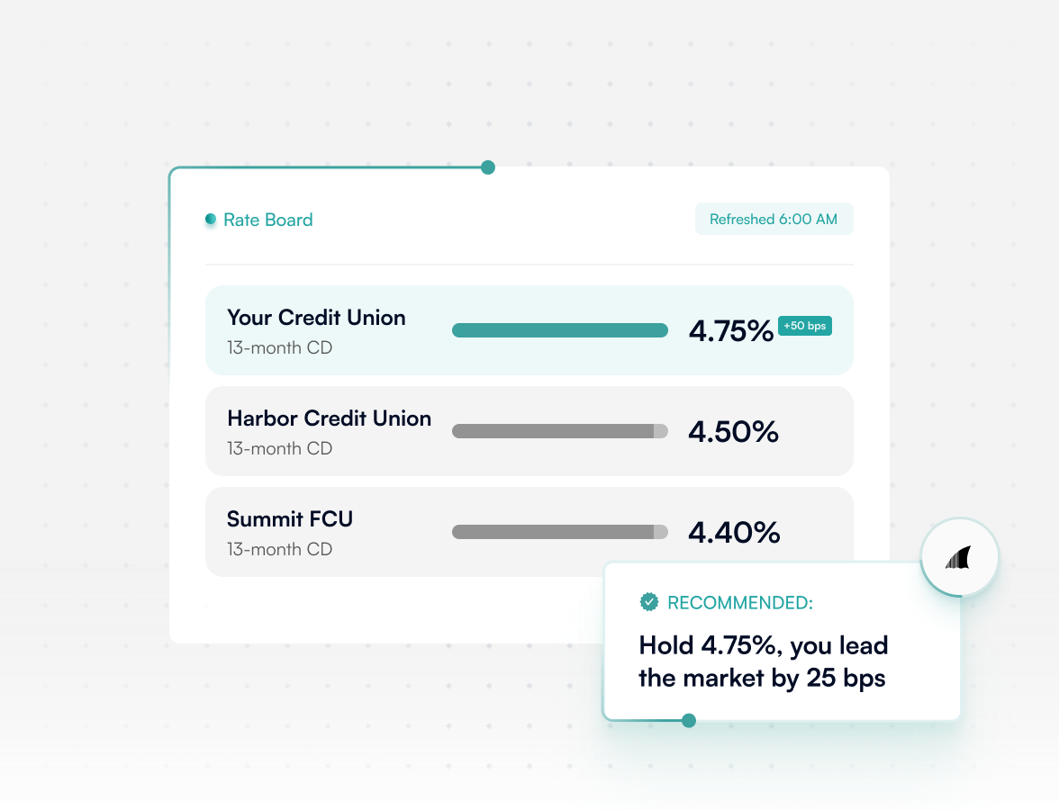 RateShark rate board ranking your CD rate against competitors with a recommended hold