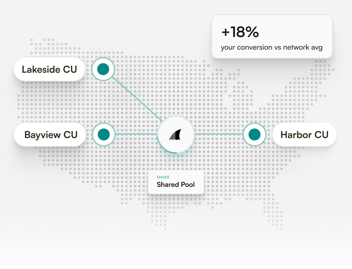 A US map of member credit unions sharing anonymized signals through Shiver
